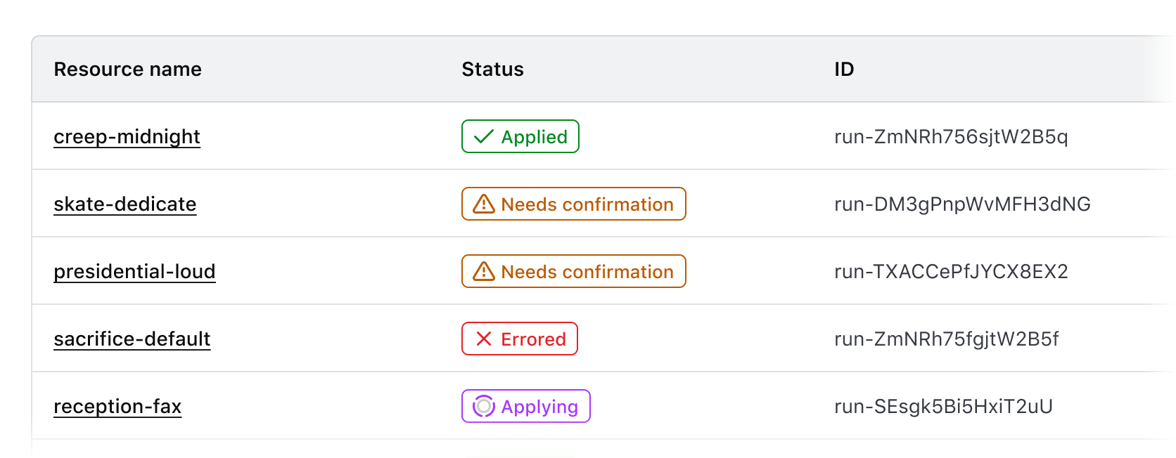 Start alignment of content within a table